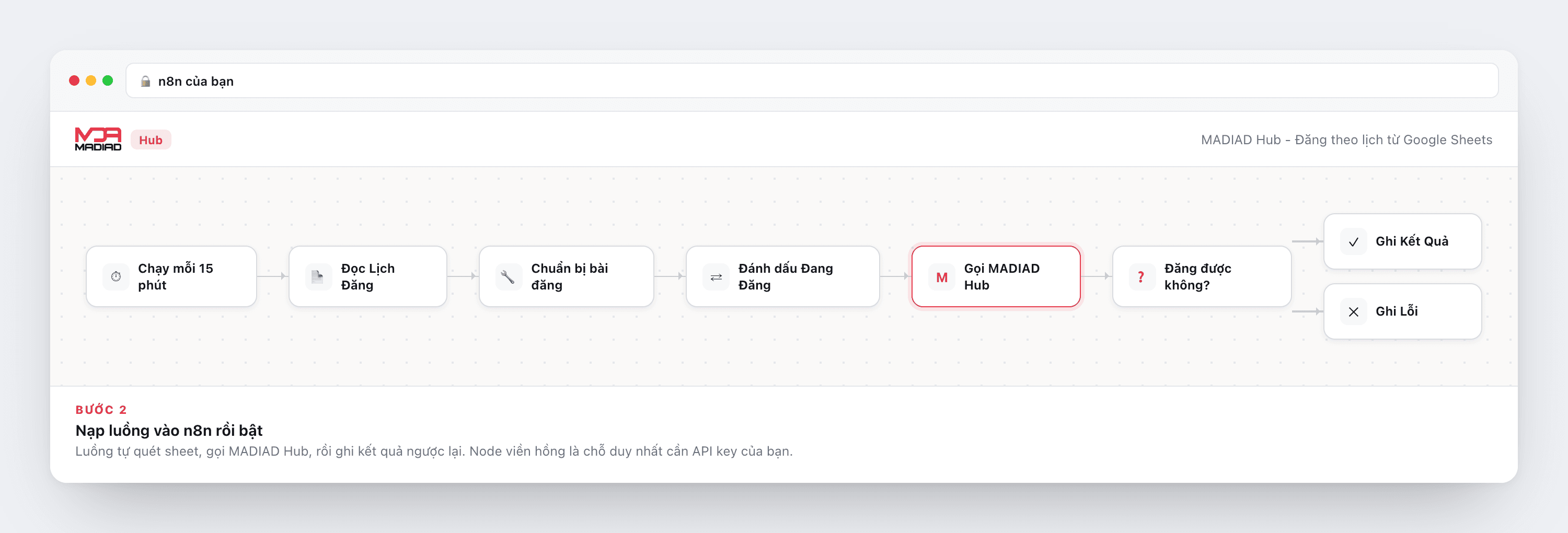 Bước 2: Nạp luồng vào n8n